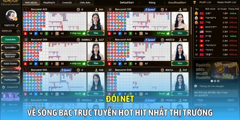 Đôi nét về sòng bạc trực tuyến hot hit nhất thị trường